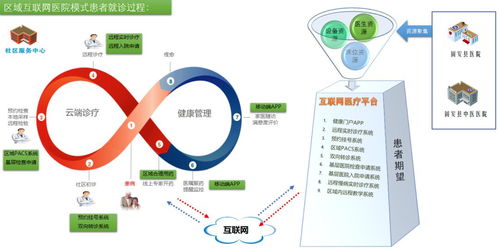 固安縣鄉(xiāng)村醫(yī)療網(wǎng)絡(luò)服務(wù)正式上線，實(shí)現(xiàn)互聯(lián)網(wǎng)信息惠民