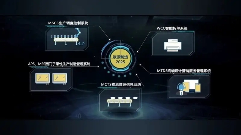 逆勢(shì)增長(zhǎng)創(chuàng)新高！廣東電視臺(tái)揭秘歐派衣柜的“數(shù)智”之道